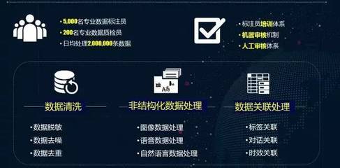 眾包賦能數據，助燃人工智能——云智峰會上海站聚焦數據處理服務新紀元