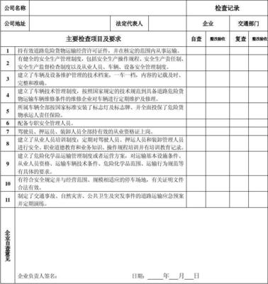 廣東省道路危險(xiǎn)貨物運(yùn)輸企業(yè)安全檢查記錄表